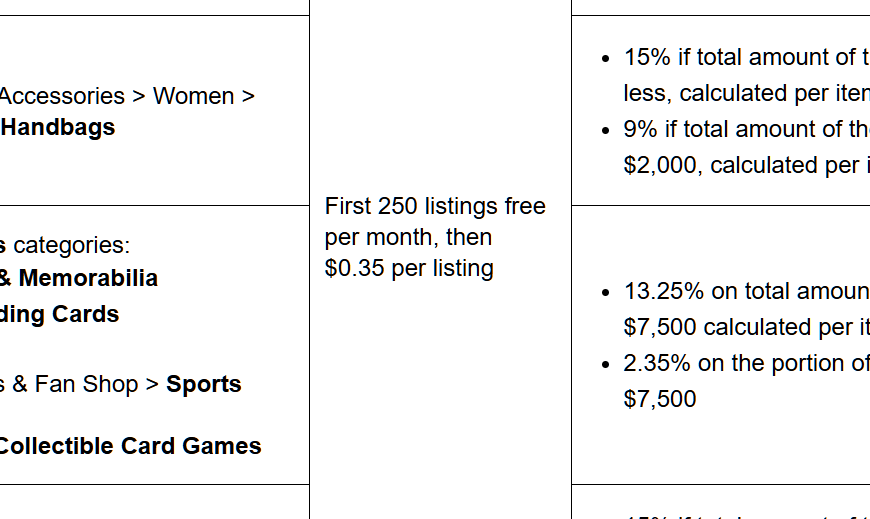 eBay insertion fees & selling limits: How to unlock more sales fast