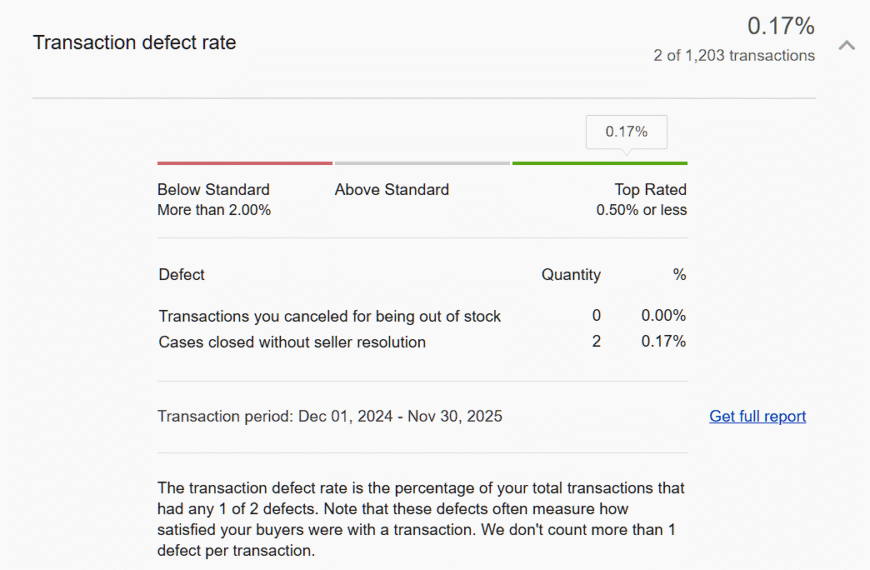 Why Transaction Defect Rate Can Make or Break Your Sales